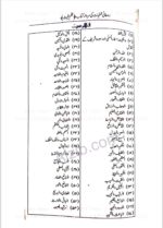 Qalam E Shees | full pdf jinnat Naqsh Taweez Mohabbat Amliyat wazifa - Image 3